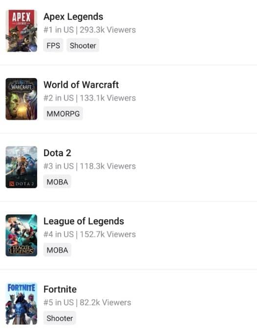 Apex Legends vs Fortnite viewers on Twitch