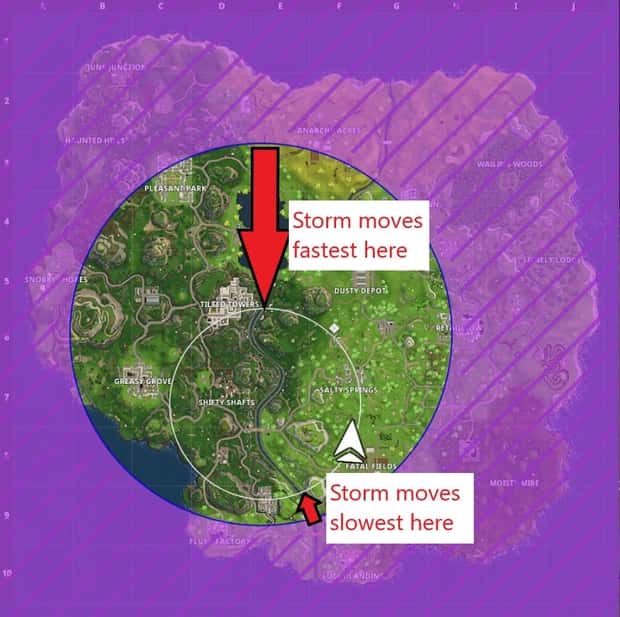 Fortnite circle showing where the storm will move fastest and slowest