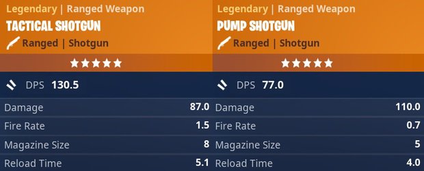 Legendary tactical shotgun vs pump shotgun